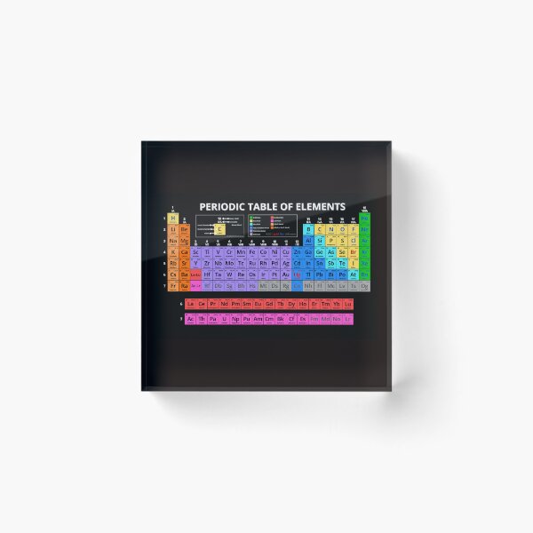Item preview, Periodic Table Of The Elements (Dark) designed and sold by BCLester.