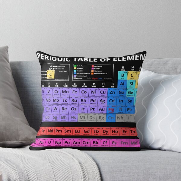 Item preview, Periodic Table Of The Elements (Dark) designed and sold by BCLester.