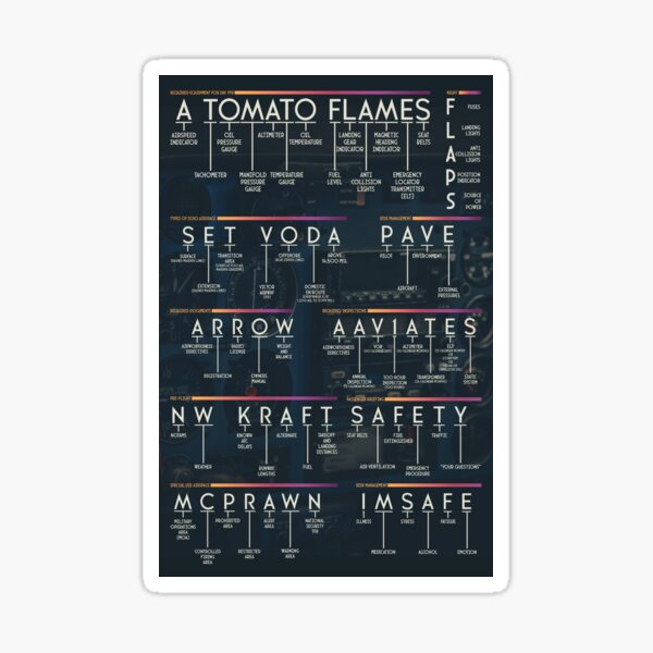 Item preview, Aviation Acronyms PPL designed and sold by Peteando.