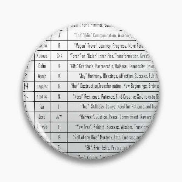 Item preview, Elder Futhark Chart  designed and sold by CuteBoop.