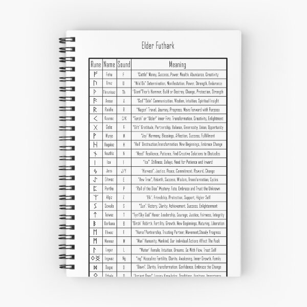 Item preview, Elder Futhark Chart  designed and sold by CuteBoop.