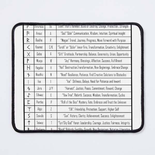 Item preview, Elder Futhark Chart  designed and sold by CuteBoop.