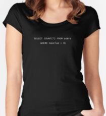 SQL Query - Select From Users Women's Fitted Scoop T-Shirt