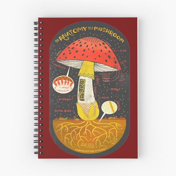 Item preview, MUSHROOM designed and sold by GAPU oficial.