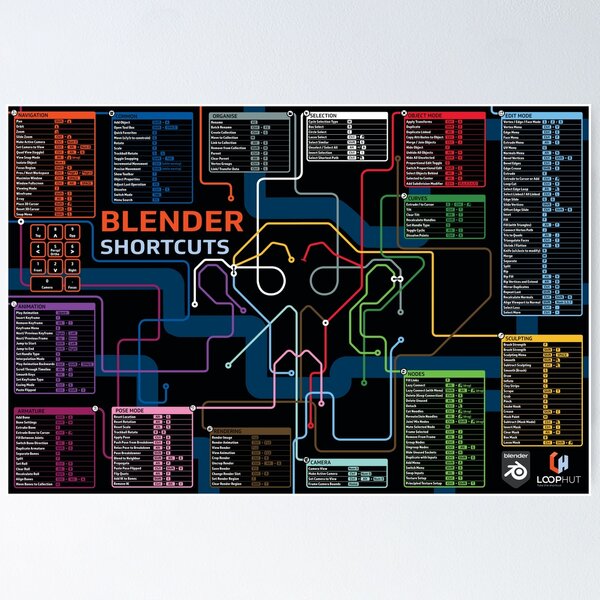 Item preview, Blender Shortcuts Design Dark designed and sold by LoopHut.
