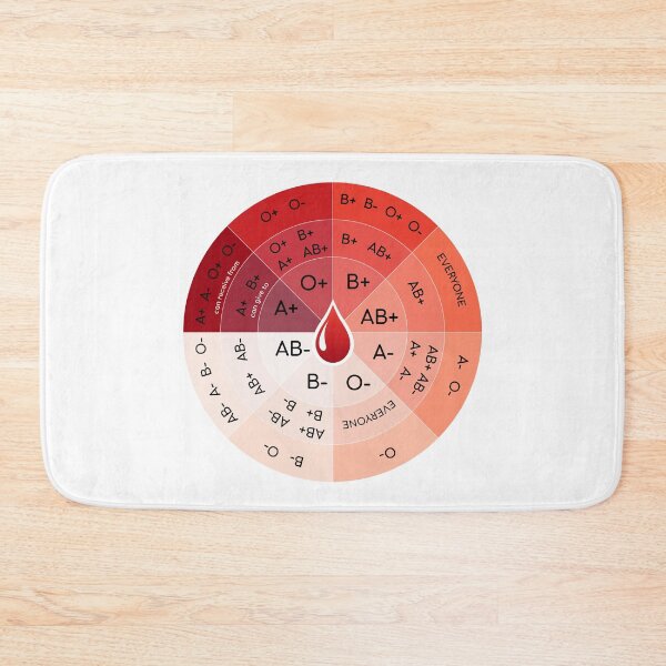 Item preview, Blood chart wheel designed and sold by ScienceCorner.