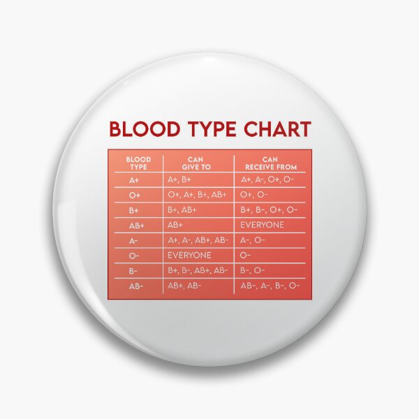 Item preview, Blood chart designed and sold by ScienceCorner.