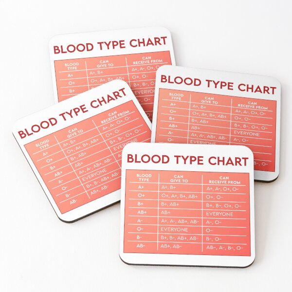 Item preview, Blood chart designed and sold by ScienceCorner.