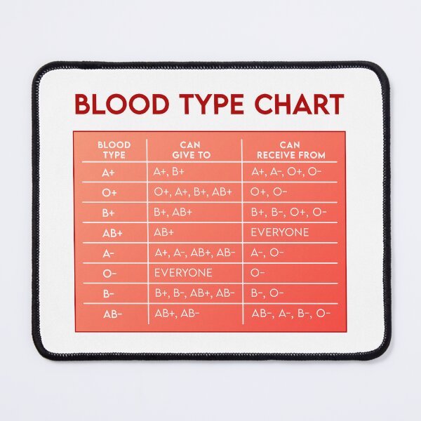 Item preview, Blood chart designed and sold by ScienceCorner.