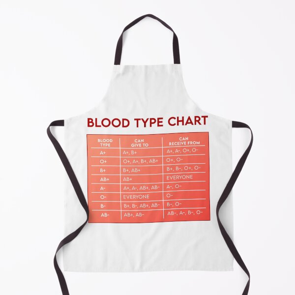 Item preview, Blood chart designed and sold by ScienceCorner.