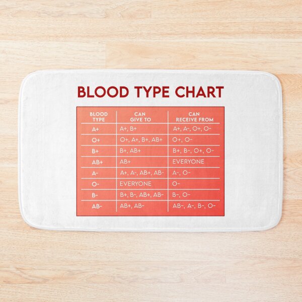 Item preview, Blood chart designed and sold by ScienceCorner.