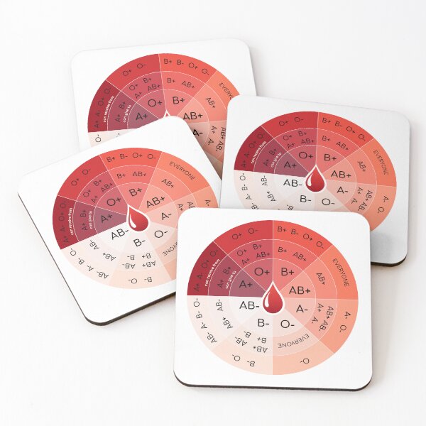 Item preview, Blood chart wheel designed and sold by ScienceCorner.