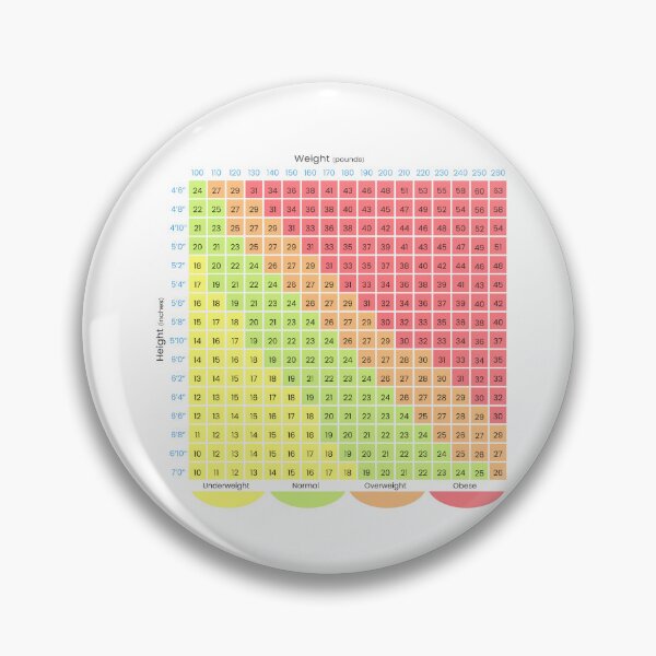 Item preview, BMI CHART designed and sold by ScienceCorner.
