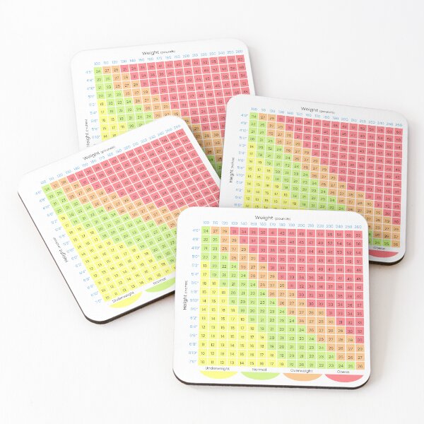 Item preview, BMI CHART designed and sold by ScienceCorner.