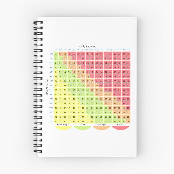 Item preview, BMI CHART designed and sold by ScienceCorner.