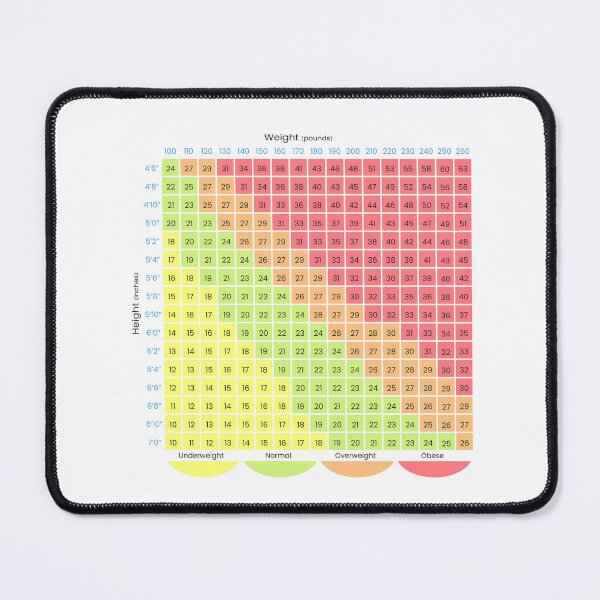 Item preview, BMI CHART designed and sold by ScienceCorner.