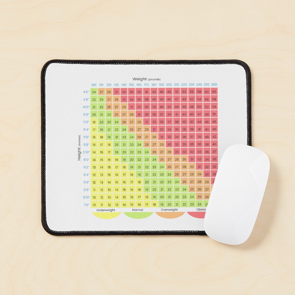 Item preview, Mouse Pad designed and sold by ScienceCorner.