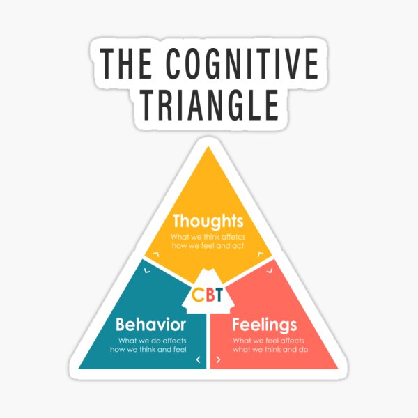 Item preview, Cognitive triangle designed and sold by ScienceCorner.