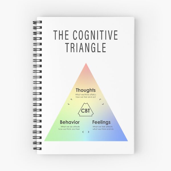 Item preview, Cognitive triangle designed and sold by ScienceCorner.