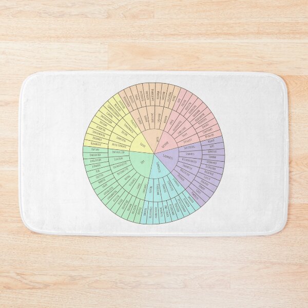 Item preview, Wheel of emo new colors designed and sold by ScienceCorner.