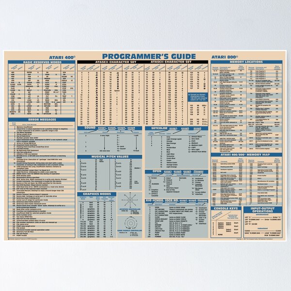 Artikel-Vorschau von BASIC Programmers Guide von 1981, designt und verkauft von Steve Boswell.