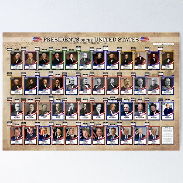 Item preview, List of US Presidents - Presidents of the United States Poster designed and sold by Nerd Shizzle.