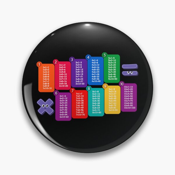 Item preview, Colorful Multiplication Table Chart - Fun Learning Design designed and sold by Psycho-Crazy.