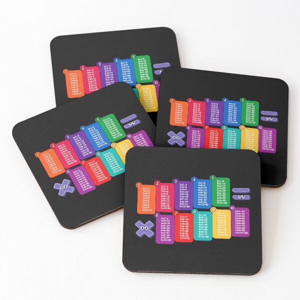 Item preview, Colorful Multiplication Table Chart - Fun Learning Design designed and sold by Psycho-Crazy.
