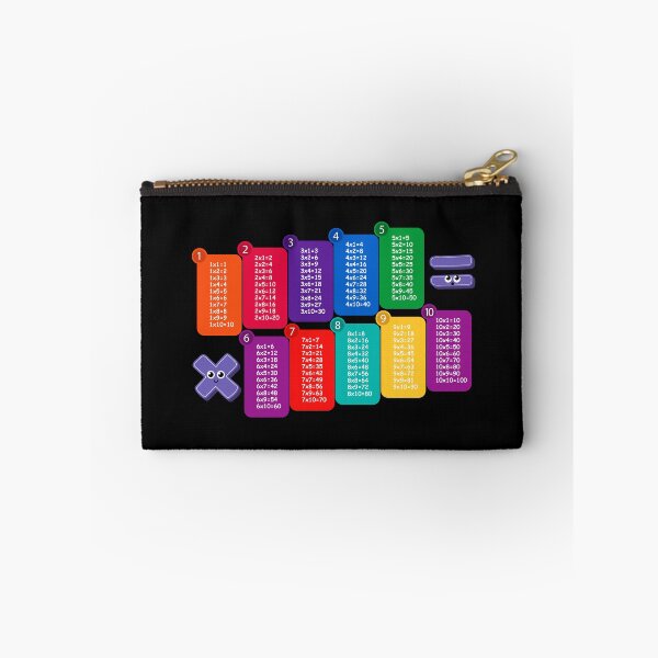 Item preview, Colorful Multiplication Table Chart - Fun Learning Design designed and sold by Psycho-Crazy.