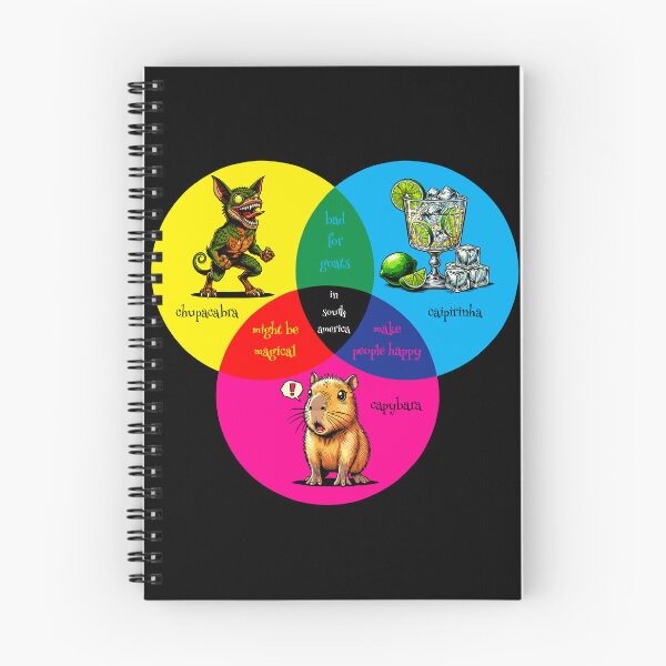 Item preview, Chupacabra, Capybara, and Caipirinha Venn Diagram designed and sold by Ghost on Toast.