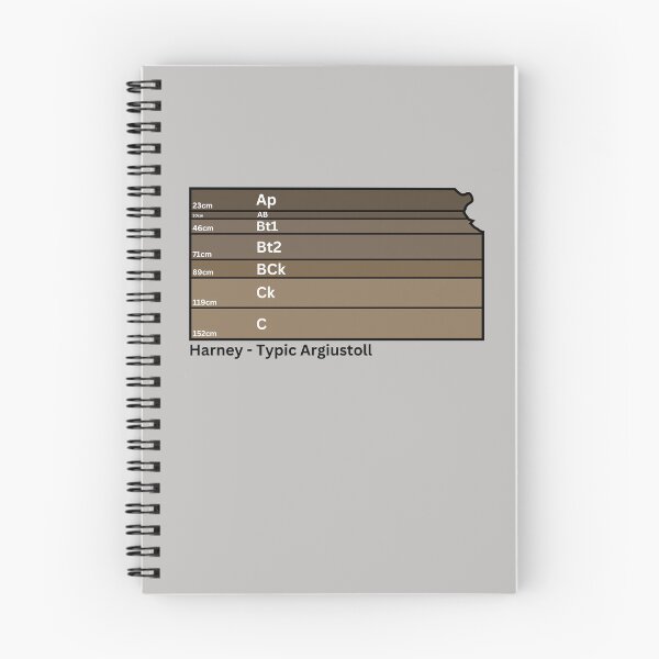 Item preview, Kansas State Soil- Harney designed and sold by Cat00Tome.