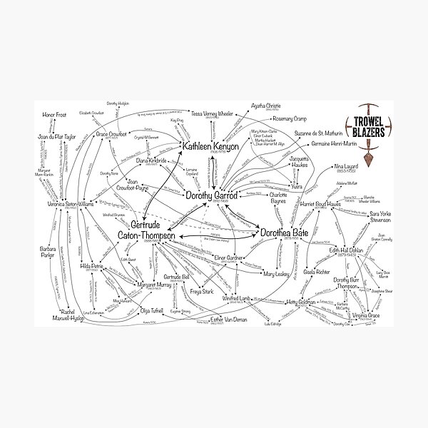 Item preview, 5th Birthday TrowelBlazers Network Design! designed and sold by TrowelBlazers.