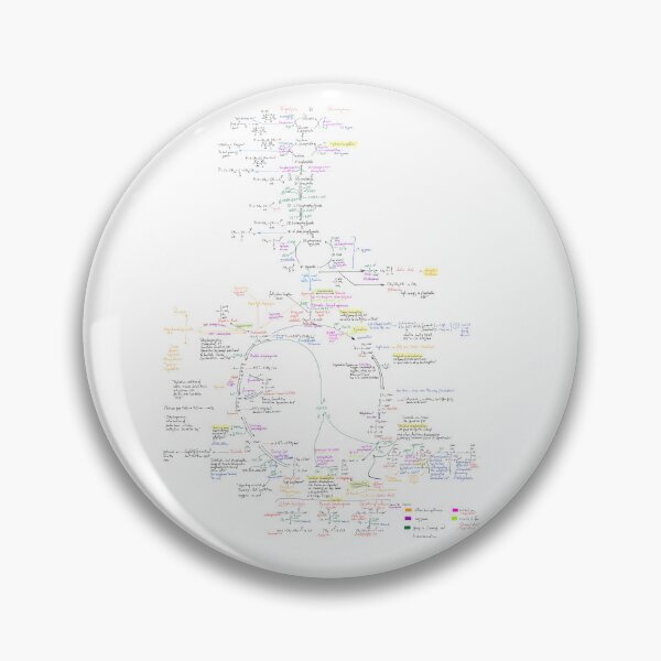 Item preview, Gluconeogenesis | Glycolysis | Biochemistry | Biology | Chemistry | Medicine | Digital Notes | Science designed and sold by Envisionaries1.