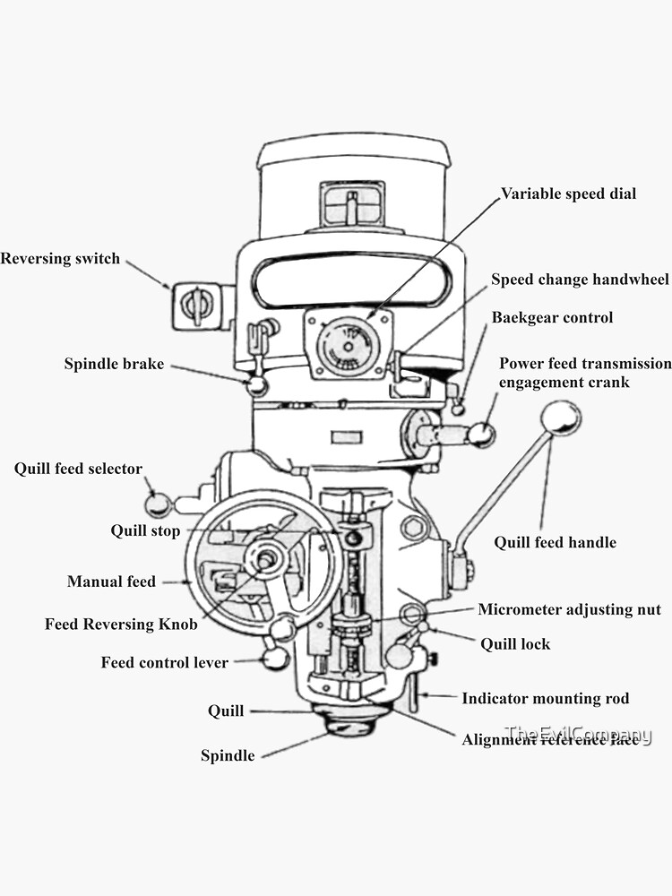 milling-machine-labeled-diagram