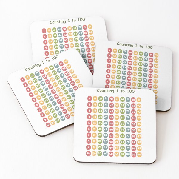 Item preview, Educational Counting 1 to 100 Poster for Kids | Learning Numbers Wall Art | Classroom & Home Décor designed and sold by Classkaar.