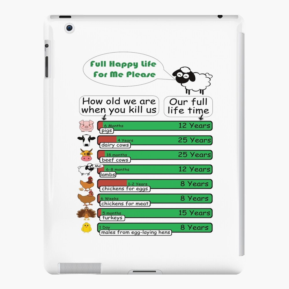 How Long Animals Live Chart