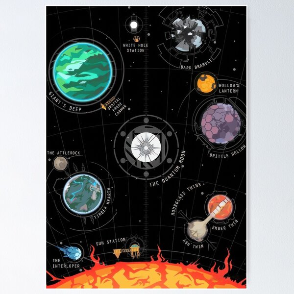 Item preview, Outer Wilds Planets HD - Outer Wilds Map designed and sold by ArvorStudios.