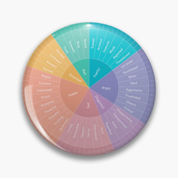 Item preview, Emotion Wheel / Feelings Wheel designed and sold by Marijn Adams.