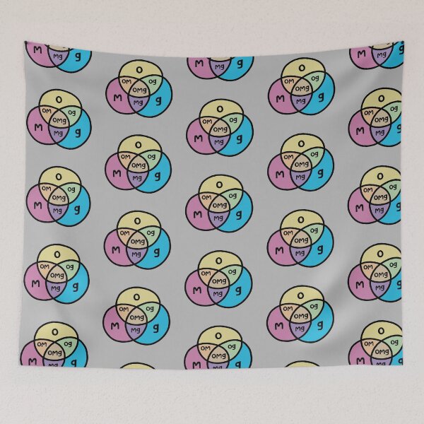 Item preview, OMG – Venn diagram ©ChunkaMunka designed and sold by ChunkaMunka.