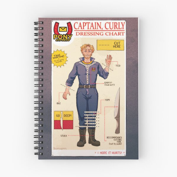 Item preview, Dressing chart - MOUTHWASHING designed and sold by MagpieCrown.