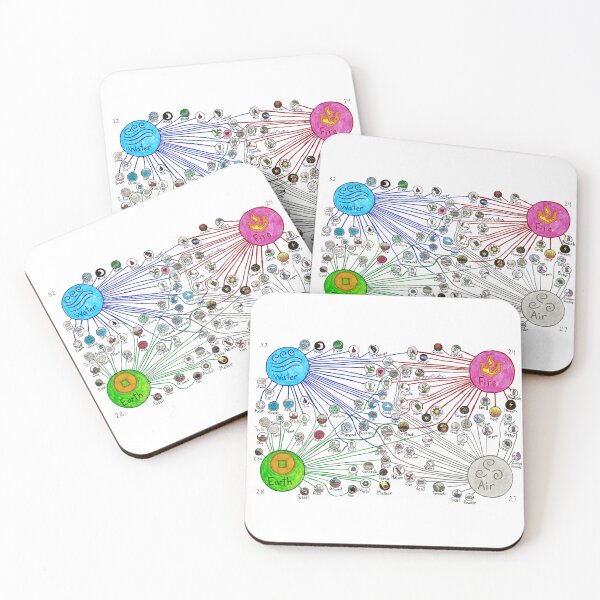 Item preview, Element Diagram designed and sold by SarahJosArt.