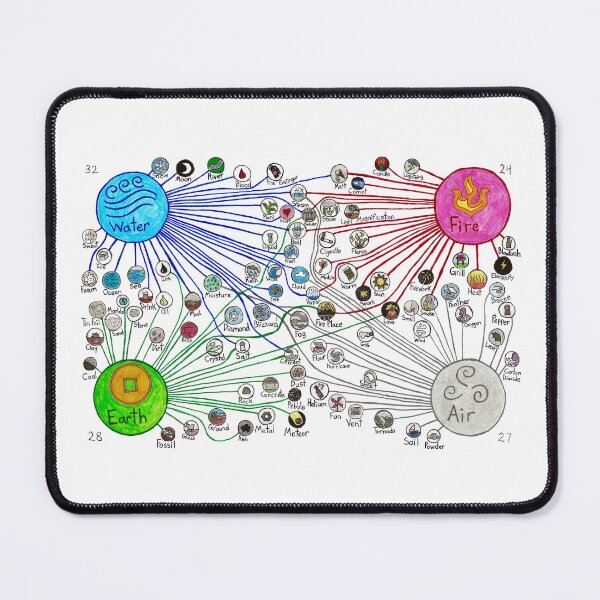 Item preview, Element Diagram designed and sold by SarahJosArt.