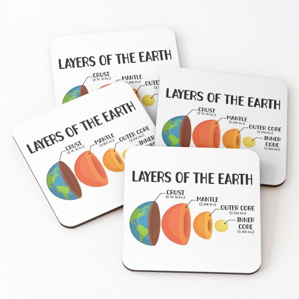 Item preview, Earth’s Crust – Layers of the Earth Gift for Geology and Science Nerds designed and sold by ScienceCorner.