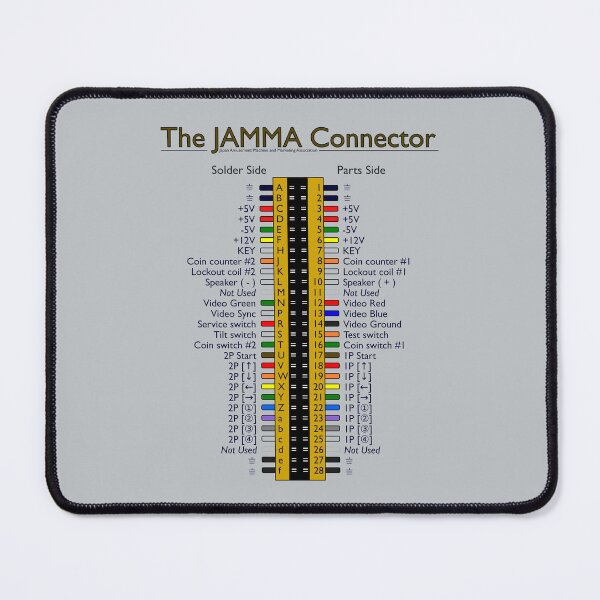Item preview, The JAMMA Connector infographic designed and sold by CB Photography and Design.