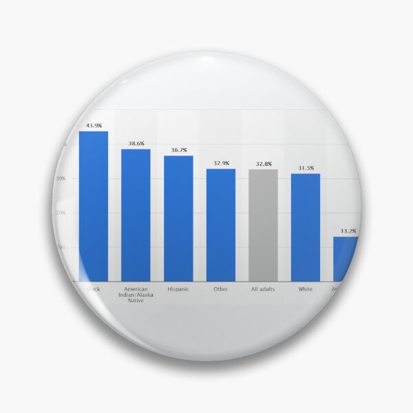 Item preview, funny obesity graph products designed and sold by Warletz.