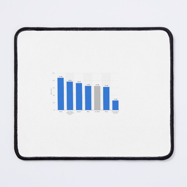 Item preview, funny obesity graph products designed and sold by Warletz.