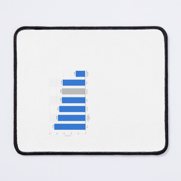 Item preview, Copy of funny obesity graph products designed and sold by Warletz.