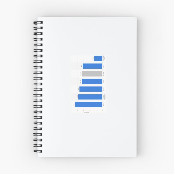 Item preview, Copy of funny obesity graph products designed and sold by Warletz.