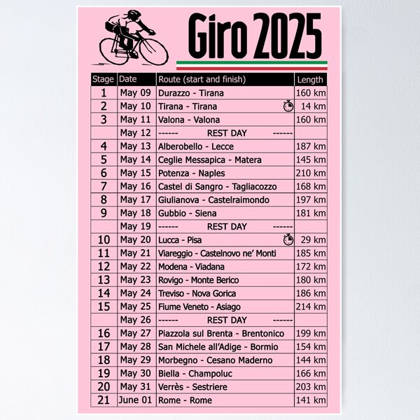 Item preview, Giro d Italia 2025 designed and sold by ideasfinder.
