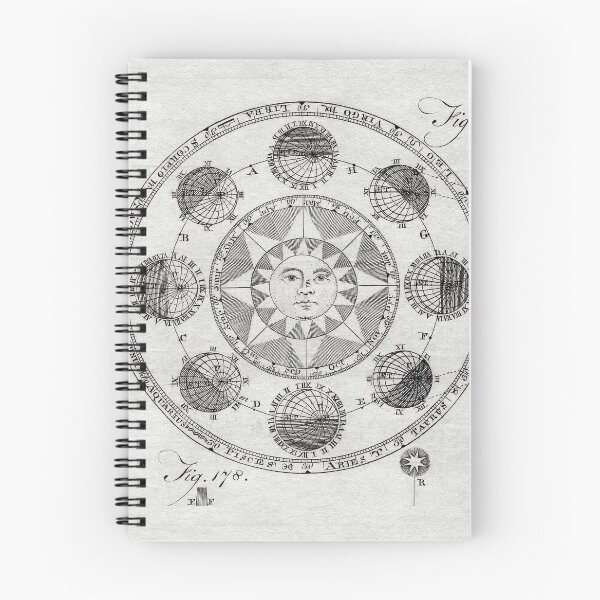 Item preview, Antique Solar Eclipse Space Map designed and sold by Glimmersmith.